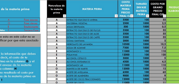 Calculadora de costos de productos cosméticos: Paso a Paso